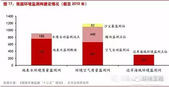 中國環(huán)境監(jiān)測(cè)行業(yè)將進(jìn)入怎樣的“新常態(tài)”？