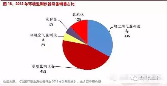 中國環(huán)境監(jiān)測(cè)行業(yè)將進(jìn)入怎樣的“新常態(tài)”？