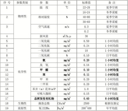 石家莊環(huán)境檢測，環(huán)保檢測，第三方檢測機構(gòu)