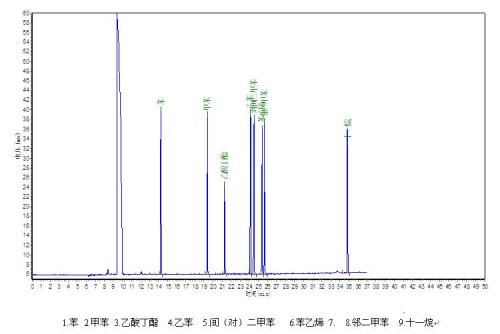 石家莊環(huán)境檢測(cè)，環(huán)保檢測(cè)，第三方檢測(cè)機(jī)構(gòu)